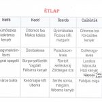 Normál étlap