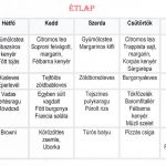 Normál étlap