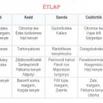Normál