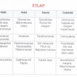 normál