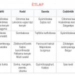 normál