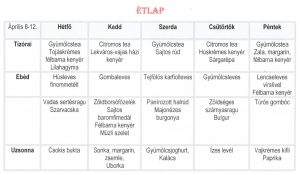 normál