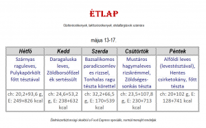 diet-maj-13-17