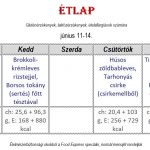 11-14-dietas