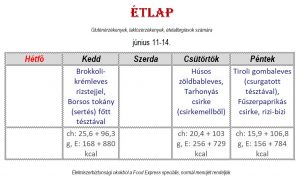 11-14-dietas