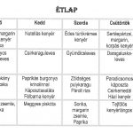 normál
