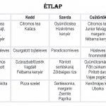 normál