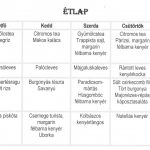 normál