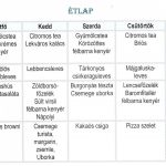 normál