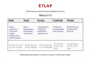 diétás