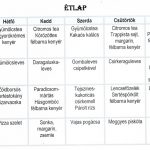 normál
