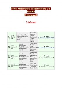 bolyai-versenyeredmeny_page-0001