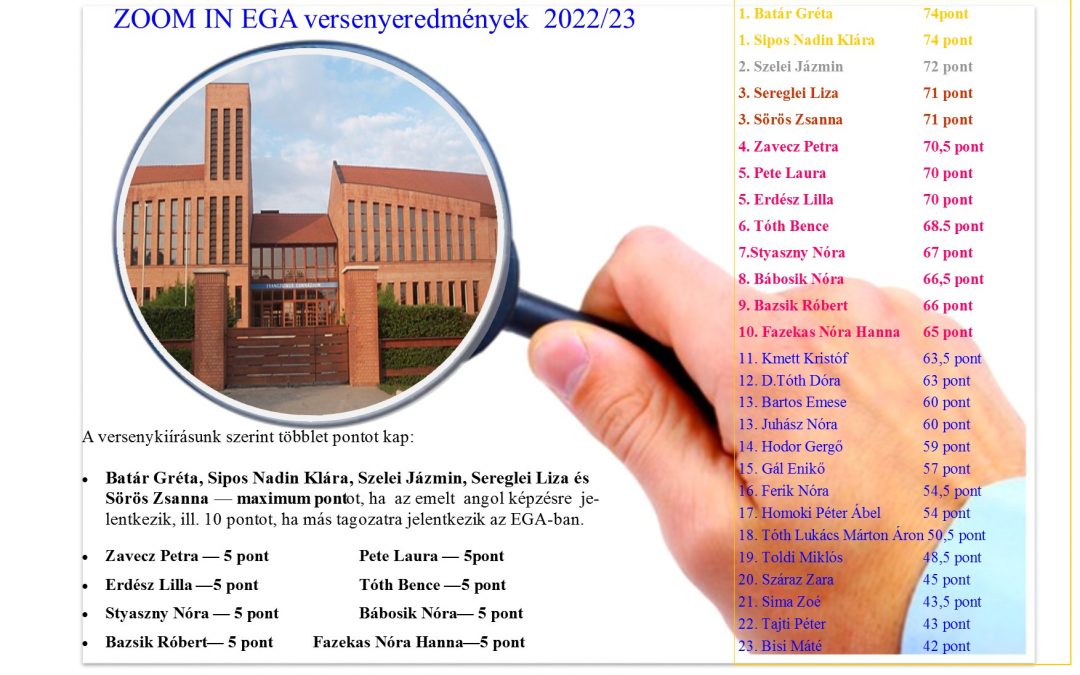 A ZOOM in EGA versenyeredményei