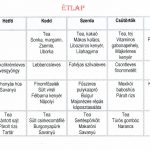 Normál étlap