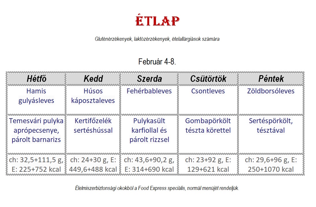 Fogyókúrás étrend, diétás étrend. Ettől eszméletlen gyorsan lefogysz!