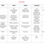 Normál étlap