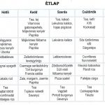 normál