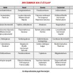 november-egesz-havi-atlap