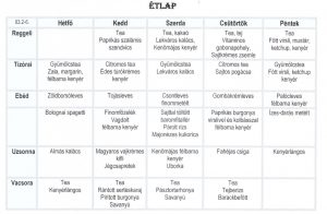 normál
