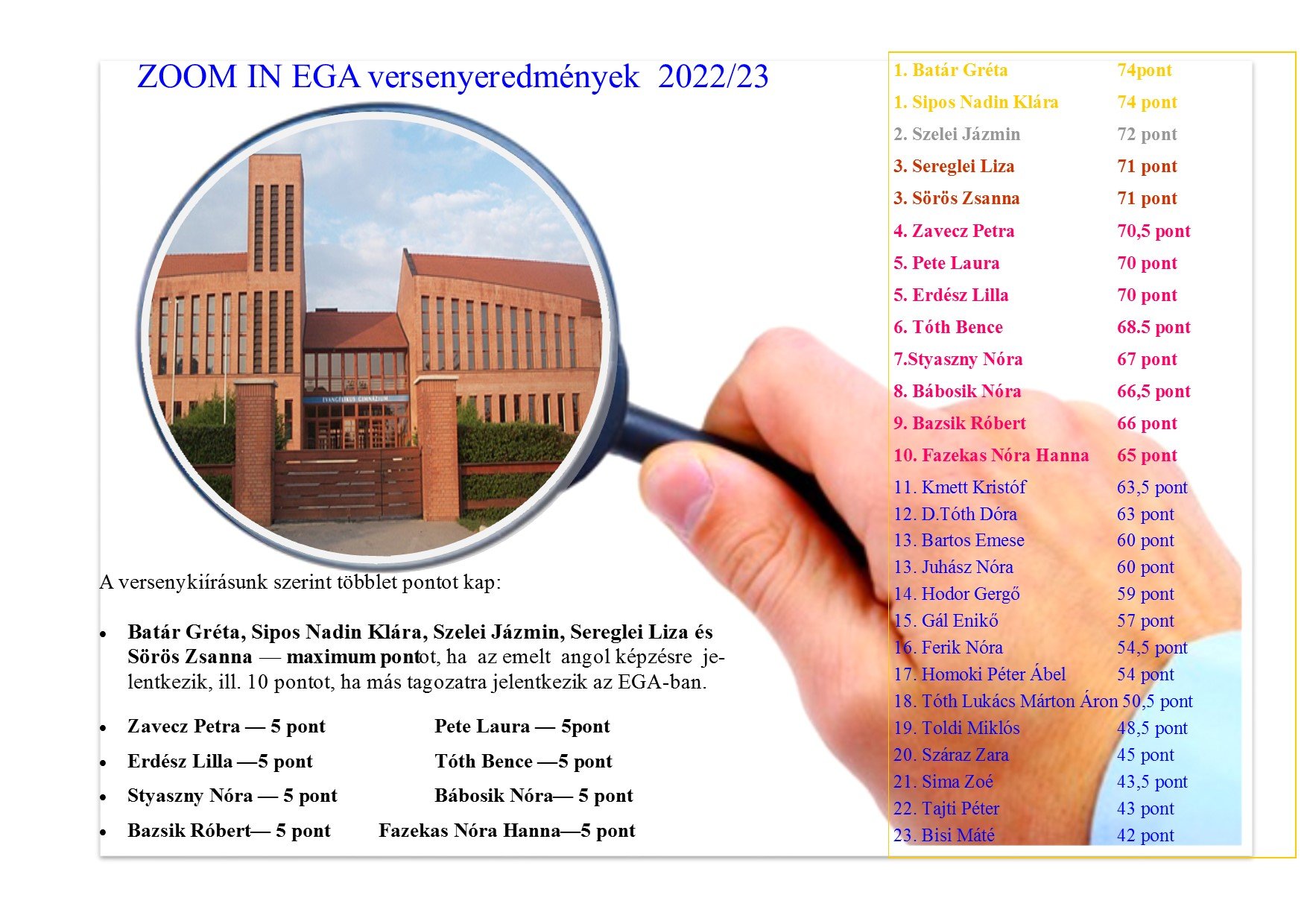 A ZOOM in EGA versenyeredményei (1)